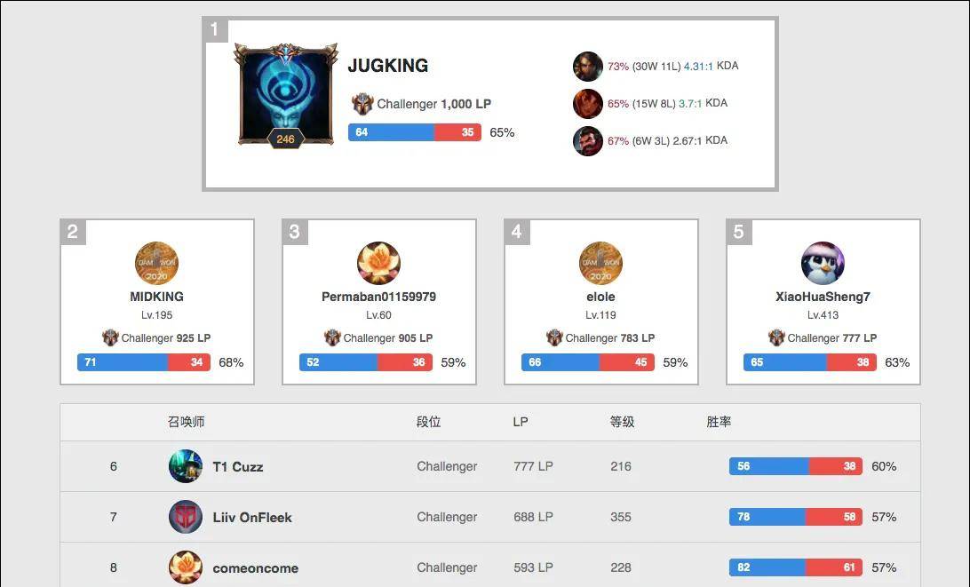 迎接赛场挑 迎接赛场挑