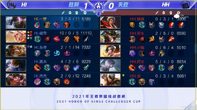 夸大问题会 夸大问题会